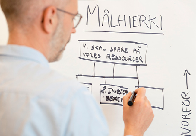 Databaseret energiledelse med AI – 4B Consulting